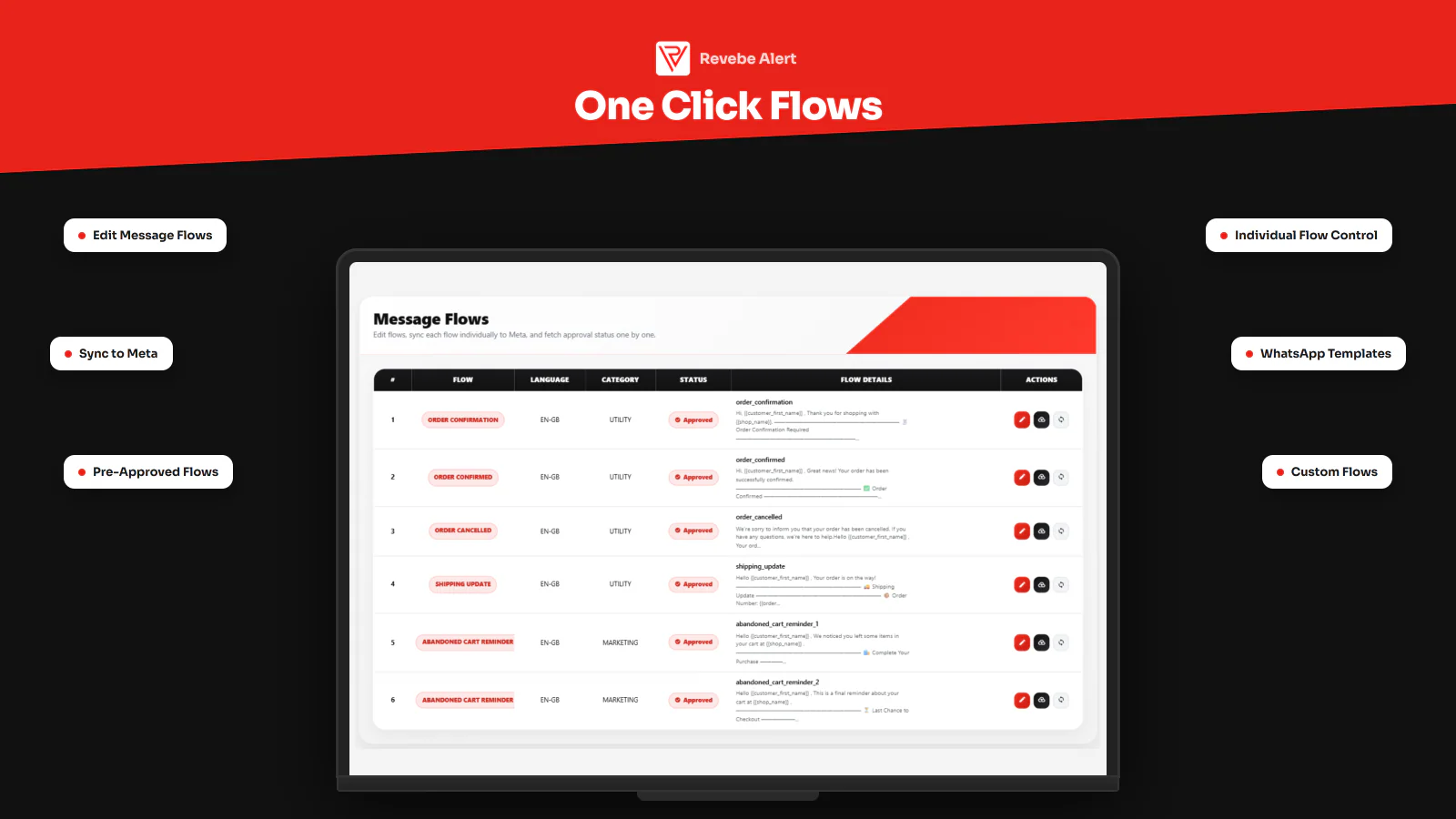 One-click WhatsApp message flows